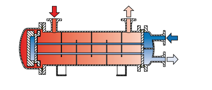 深圳市華聯(lián)歐國際貿(mào)易優(yōu)勢銷售：FUNKE交換器。