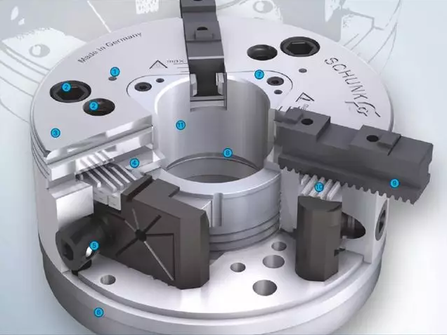 SCHUNK卡盤的基本結(jié)構(gòu)包括強(qiáng)化處理的卡盤基體，充分的油脂潤滑，磨損極為輕微。因此保持高精度下更長的使用壽命。獨(dú)具特色的外輪廓設(shè)計(jì)，使盡量少的冷卻液殘留在機(jī)床主軸或主軸軸承處。極端穩(wěn)固的盤體防止了因更高的夾持力及徑向負(fù)荷導(dǎo)致的精度失穩(wěn)狀況。大通孔，利于大尺寸棒料的通過及自動(dòng)上下料 ?；Αㄓ眯院?，與F型及Duro型匹配。  　　卡爪快換系統(tǒng)：使用獨(dú)立鎖緊的卡爪，保持高精度的同時(shí)，極大縮短輔助時(shí)間(調(diào)整、更換)。